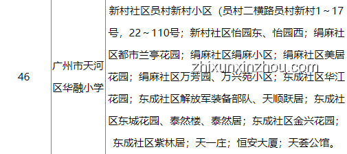 孩子上重點小學，每日40公里往返值不值？實用指南