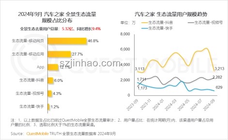 行業(yè)洞察：說的什么玩意？- 互聯(lián)網(wǎng)內(nèi)容質(zhì)量下滑趨勢解析