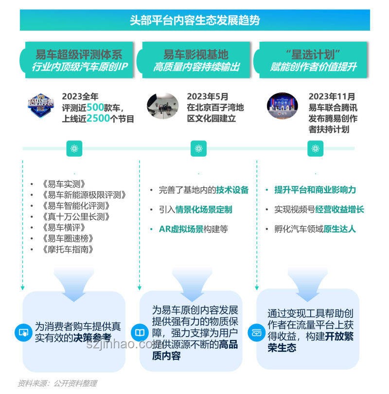 行業(yè)洞察：說的什么玩意？- 互聯(lián)網(wǎng)內(nèi)容質(zhì)量下滑趨勢解析