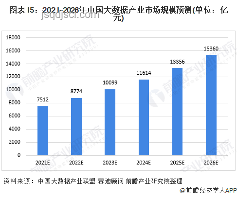 小題大做：精準預測與深度挖掘的未來趨勢