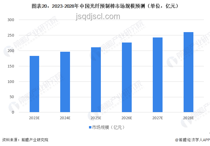 小題大做：精準預測與深度挖掘的未來趨勢