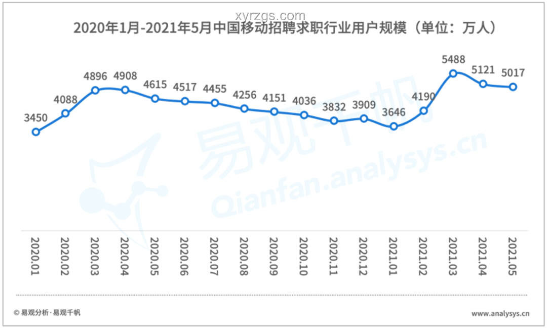 《學(xué)生就業(yè)觀念變革下的行業(yè)洞察》