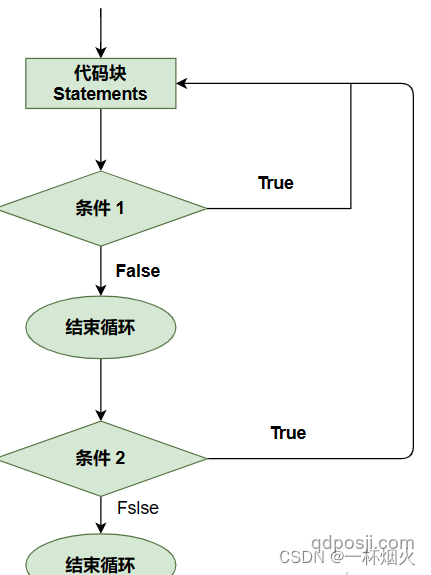 “循環歌單”現象解析：《Life goes on》與Oliver Tree的情感共鳴