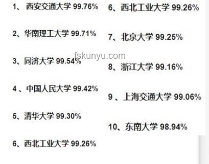 提前保送清北巨佬的高中余暇生活探究：自我超越與多元發展