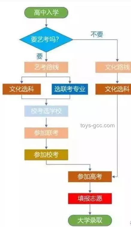 提前保送清北的巨佬們：高中余生的多元化發展路徑