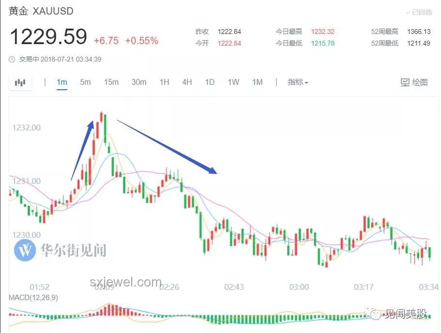特朗普與美聯儲：政策博弈與獨立性保衛戰的對比分析