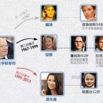 我們正塑造的未來：下一代繼承的世界案例分析