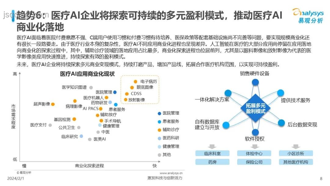 2024年AI驅動醫療診斷革新趨勢預測：精準醫療，智能診斷
