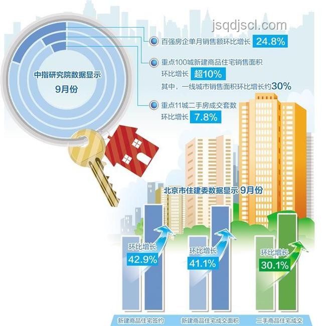 廣州取消限購背后的原因探析