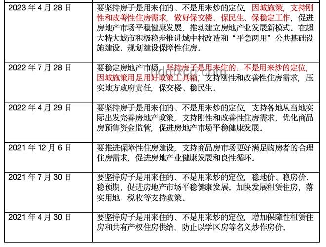 廣州取消限購案例研究：市場壓力與政策調整