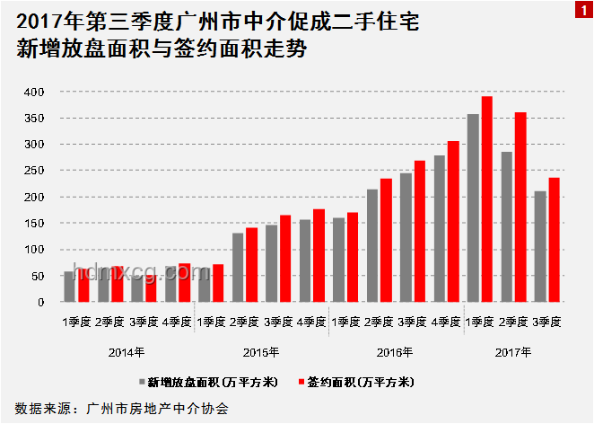 廣州取消限購案例研究：市場壓力與政策調整