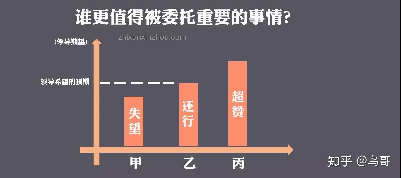 字節選擇背水一戰：我的職場逆襲之路??,挑戰,成長,反思,突破