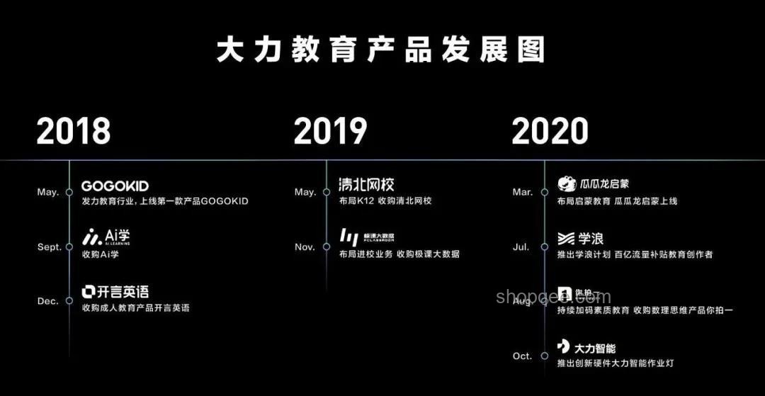 字節(jié)選擇背水一戰(zhàn)：互聯(lián)網(wǎng)巨頭的破局之戰(zhàn)