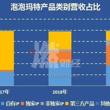 誰最不想讓泡泡瑪特下跌？利益相關者分析與應對策略