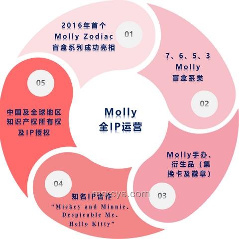 誰最不想讓泡泡瑪特下跌？股東、管理層與市場策略調整