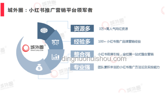 小紅書成新百度案例研究：社交電商與知識分享的差異