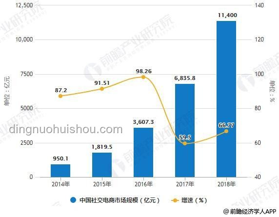 小紅書成新百度案例研究：社交電商與知識分享的差異