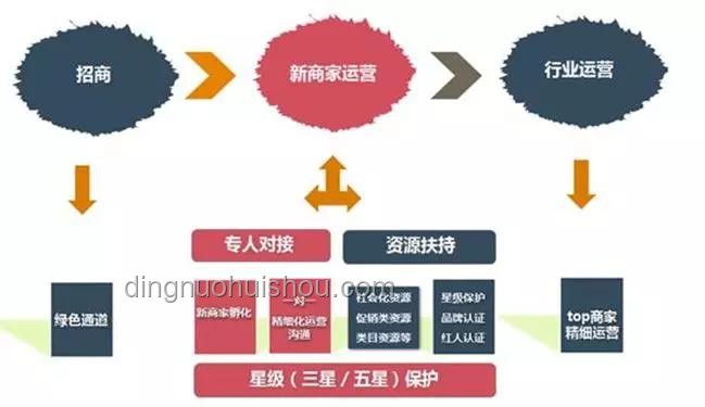 小紅書成新百度案例研究：社交電商與知識分享的差異