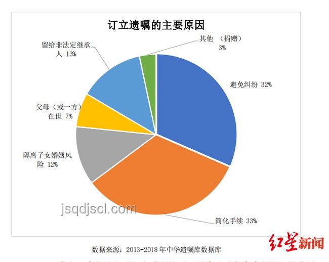 老人指定繼承新趨勢：防兒媳爭房產(chǎn)，遺囑指定兒子個人繼承
