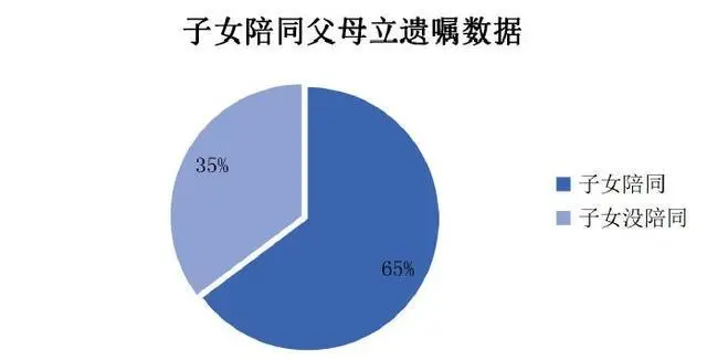 老人指定繼承新趨勢：防兒媳爭房產(chǎn)，遺囑指定兒子個人繼承