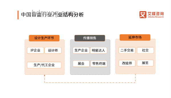 泡泡瑪特巨震前后對比分析：市值、業(yè)務(wù)模式與未來策略