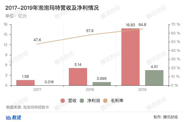 泡泡瑪特巨震前后對比分析：市值、業(yè)務(wù)模式與未來策略