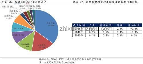 頓頓離職后計劃：深度剖析職場轉型與行業趨勢