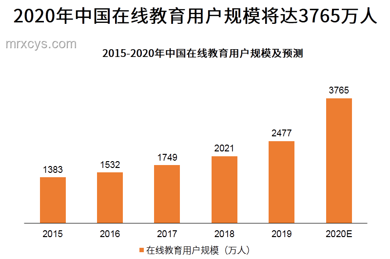 “馬拉松式撥穗”后的教育溫情趨勢預測
