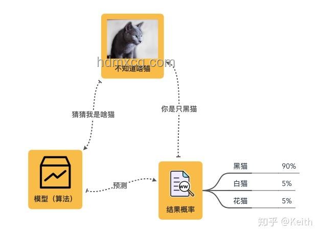 了解人工智能：開啟未來科技大門，智能算法、機器學習、深度學習、自動化