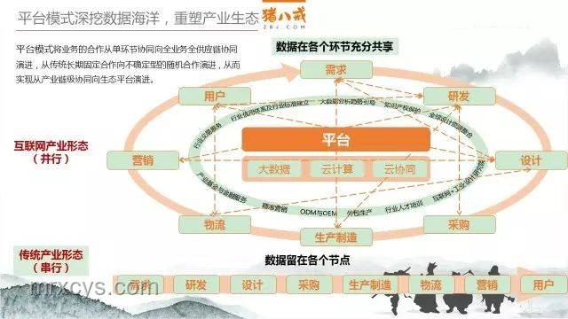 創新引擎：設計思維+大數據，重塑未來商業模式