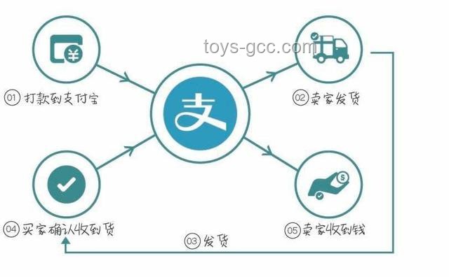 理解區塊鏈技術：去中心化、加密貨幣、智能合約
