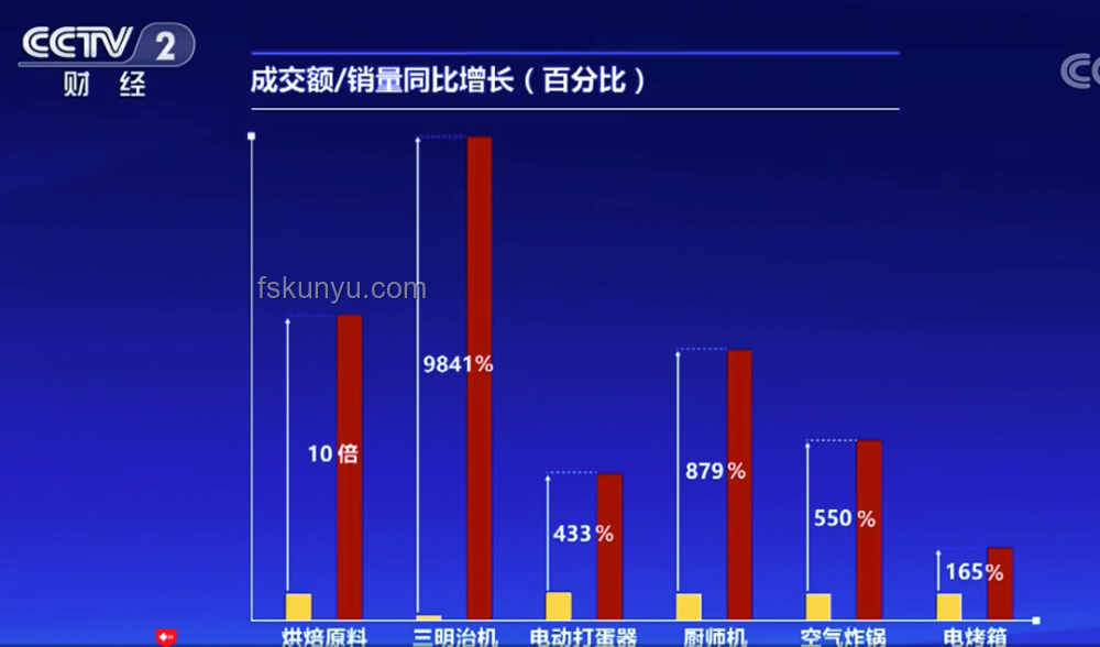 史上最長618后的電商新趨勢預測：國補、內容化與情緒消費崛起