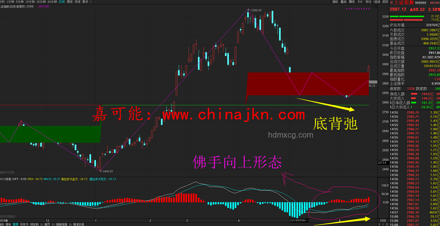 證券交易大樓安全事件與伊朗戰術轉變：形勢大逆轉的預兆？