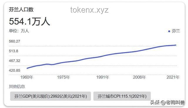 芬蘭對俄備戰(zhàn)趨勢預測：北歐安全新動向