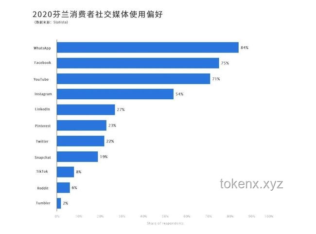芬蘭對俄備戰(zhàn)趨勢預測：北歐安全新動向
