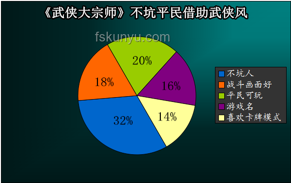 熱門假期游戲未來趨勢展望：多元化與智能化并進