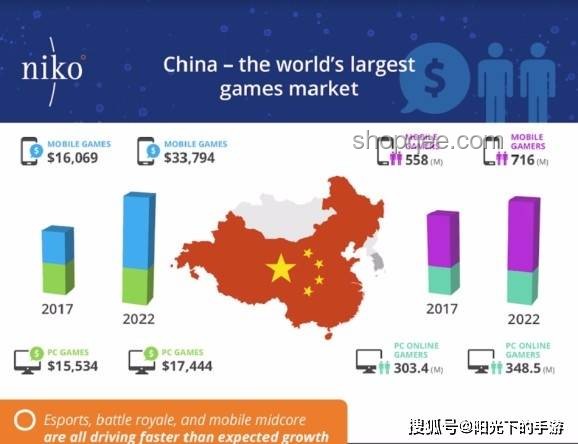 熱門假期游戲現狀對比分析：類型、玩法與受眾