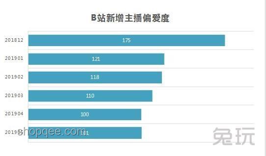 熱門假期游戲現狀對比分析：類型、玩法與受眾