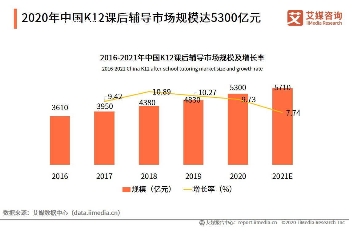 蟑螂問題與社交趨勢：預測“粥批”群體未來變化