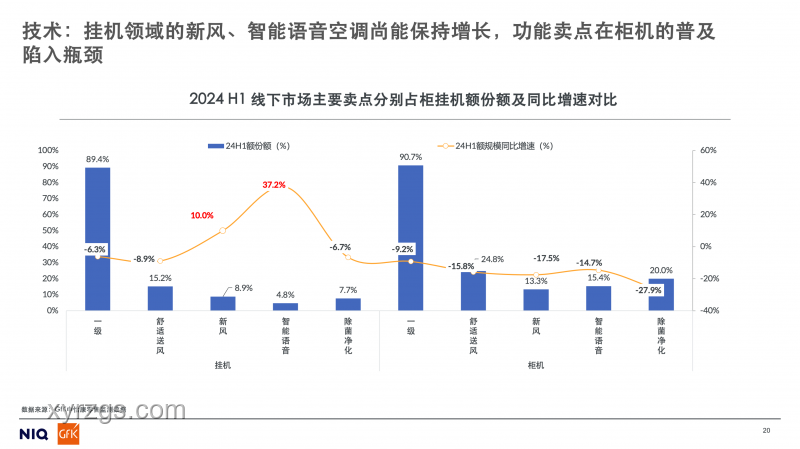 蟑螂問題與社交趨勢：預測“粥批”群體未來變化