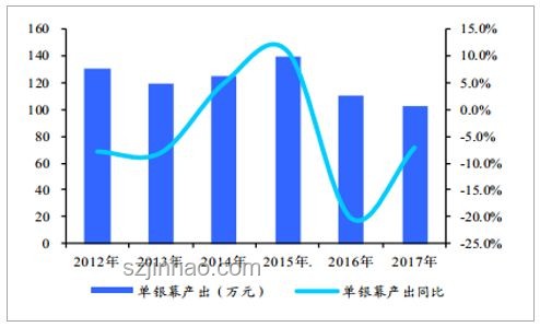 《好少見的動作》：深度解析與影視行業趨勢探討