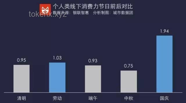 免費吃喝玩樂的一天：消費趨勢與商業(yè)策略深度剖析