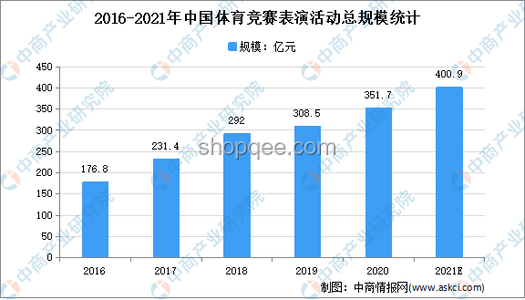 “雞”王爭霸賽事趨勢(shì)預(yù)測