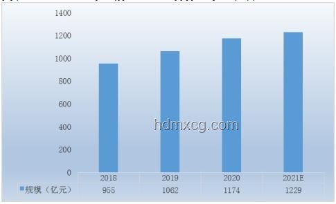 榮都地皮崽肥胖趨勢(shì)與地鐵應(yīng)急疏散新動(dòng)向