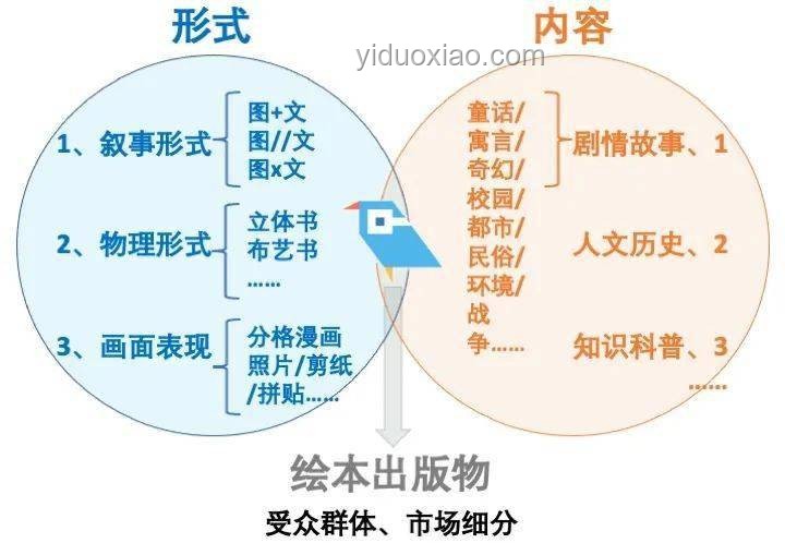 《星痕共鳴》PV定檔案例分析：探索動(dòng)漫人生的創(chuàng)新營銷