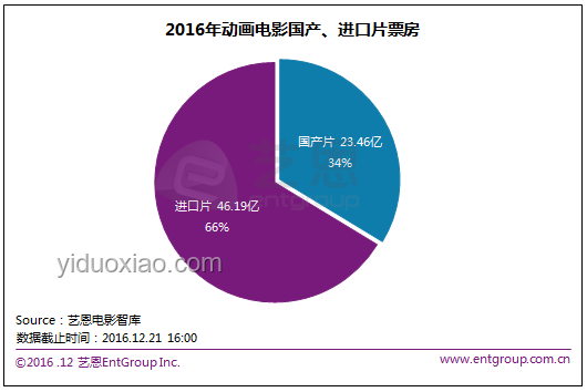 《星痕共鳴》PV定檔案例分析：探索動(dòng)漫人生的創(chuàng)新營銷