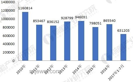 小區(qū)車庫水患趨勢：智能化改造與應(yīng)急升級迫在眉睫