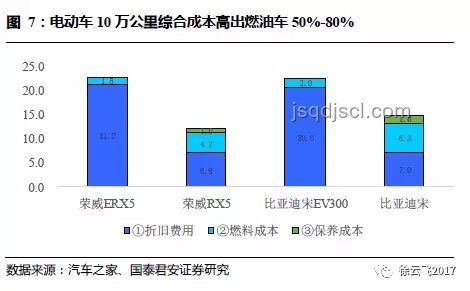 電動汽車VS燃油車：性能、環保與經濟性分析