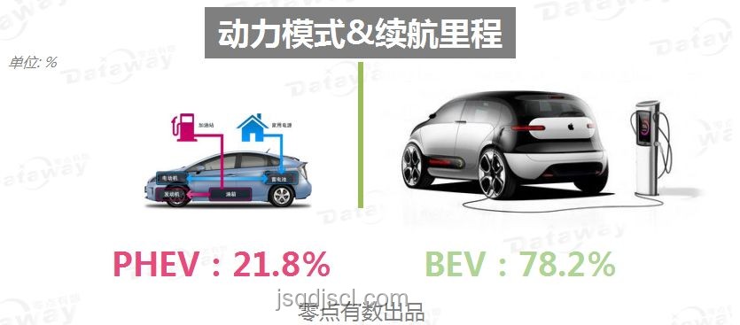 電動汽車VS燃油車：性能、環保與經濟性分析