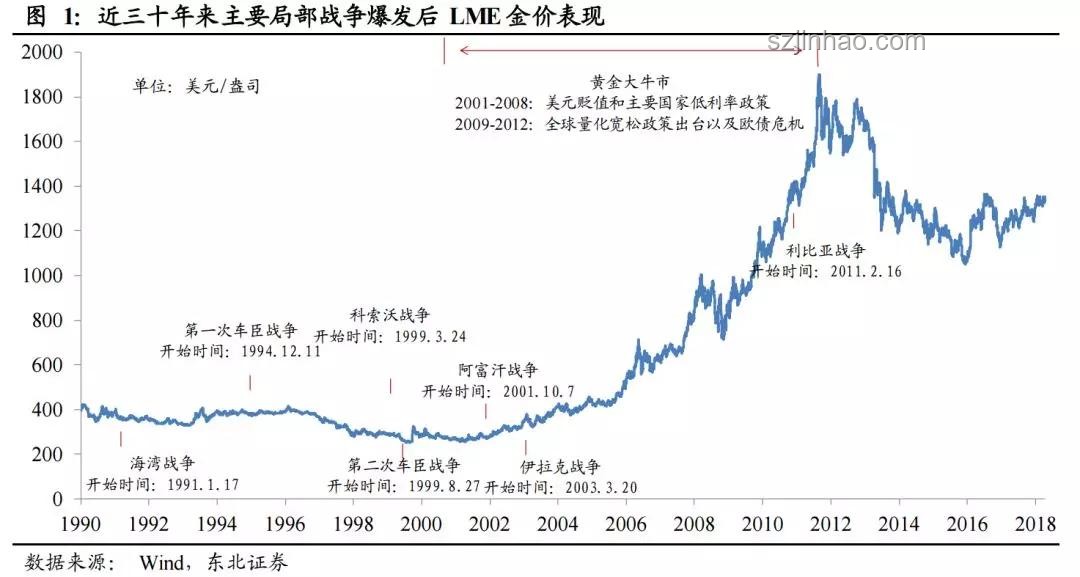 伊以沖突黃金未動(dòng)，市場(chǎng)反應(yīng)不尋常解析